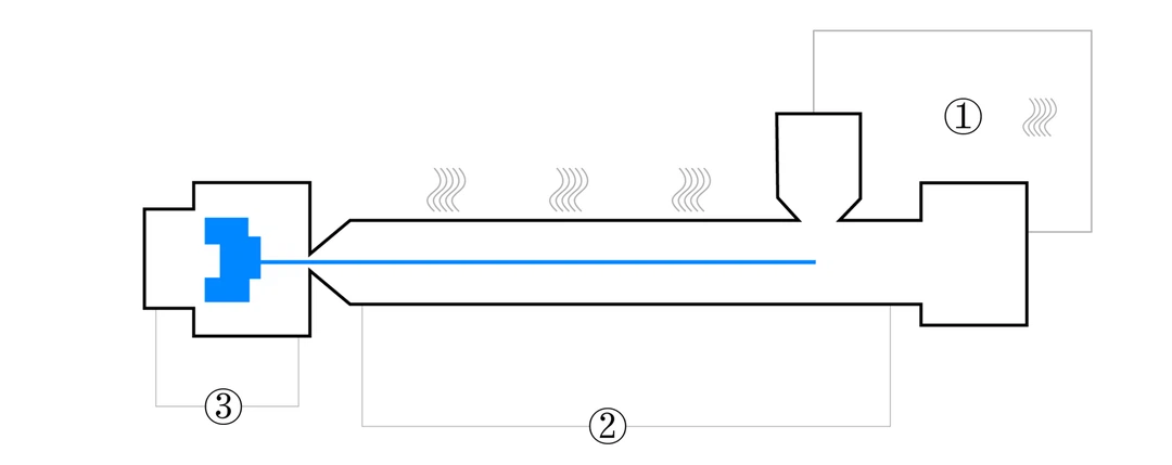 Injection molding Process info Injection molding Process info